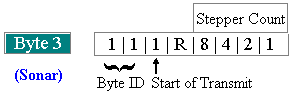 byte3